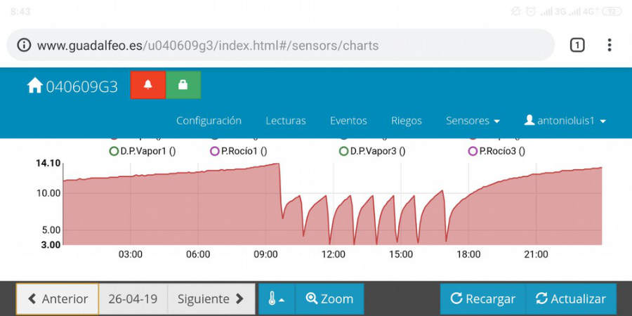 Control remoto de sensores