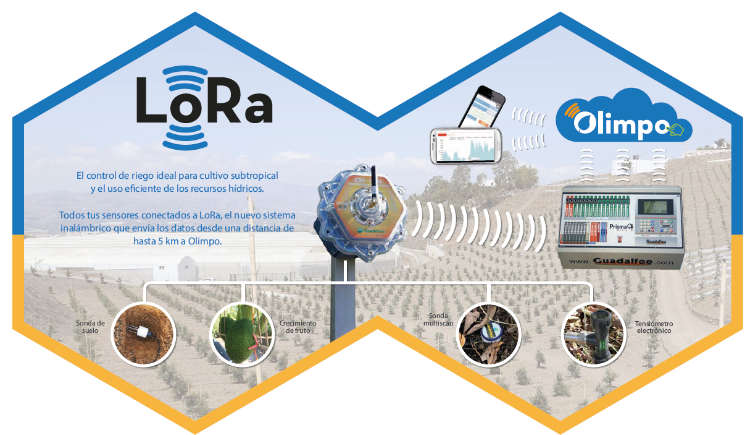Control de riego LoRA integrado en Olimpo